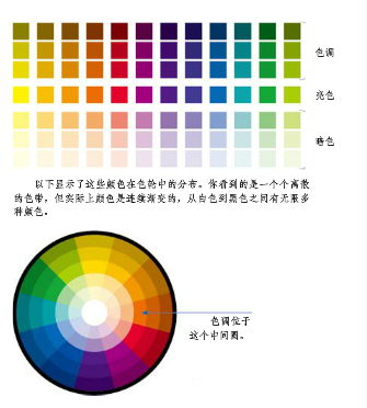 颜色运用基础知识-达内平面设计培训