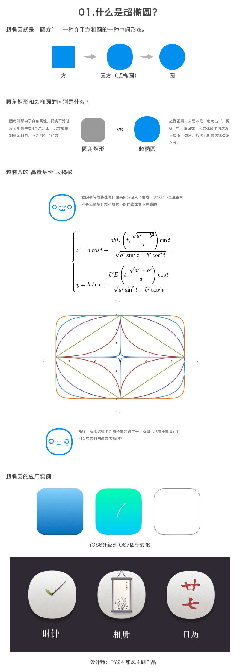 PS/AI 绘制“超椭圆”的N种方法-达内UI培训
