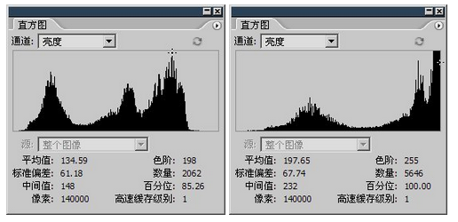 达内UI培训PS基础教程-35-论亮度的合并