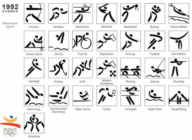 【历届奥运会项目标志设计欣赏，你最喜欢哪个？】