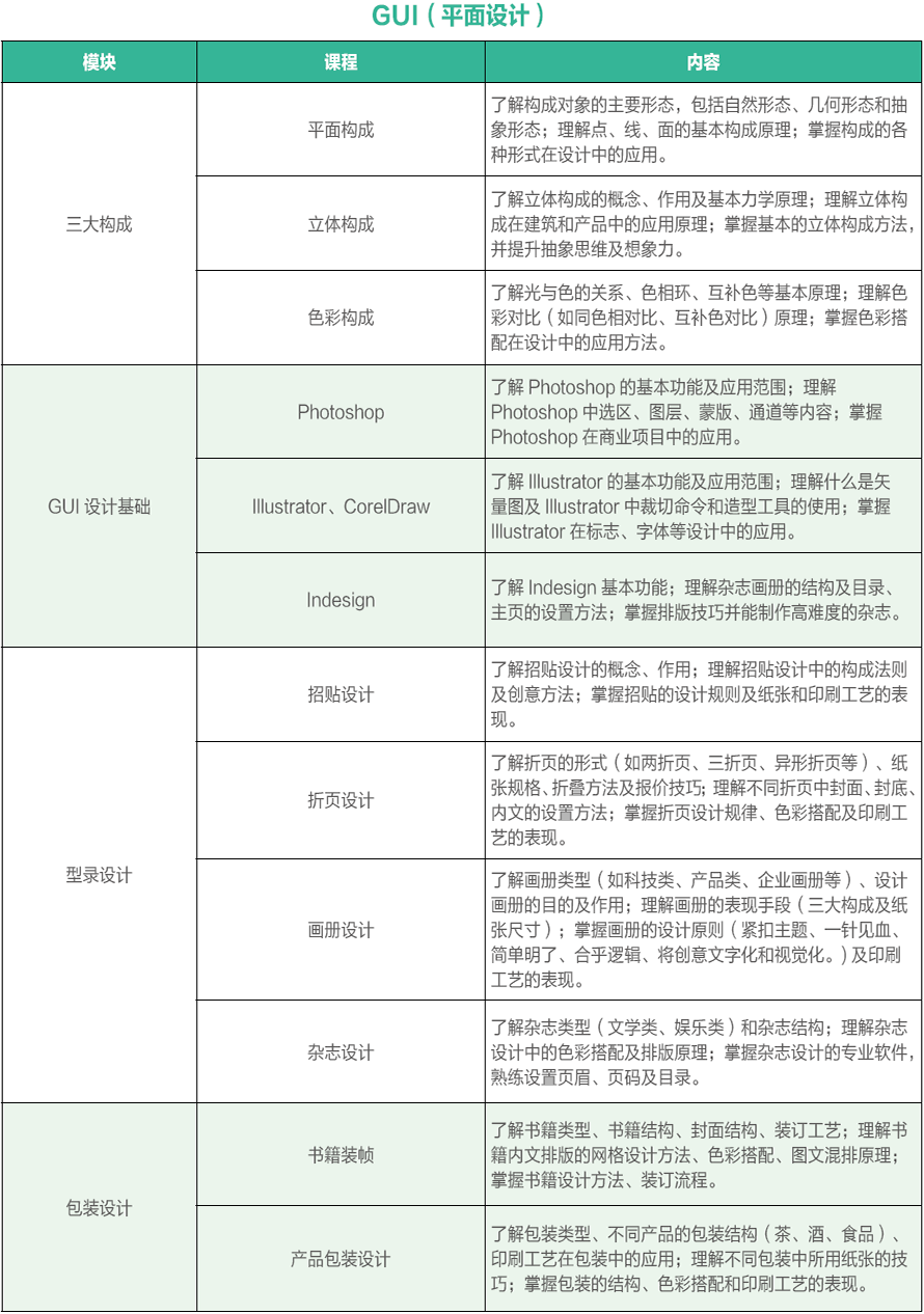 『达内UI培训课程』平面设计培训课程_UI设计培训课程大纲_达内UI培训