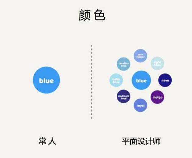 【设计师与普通人的9大区别】