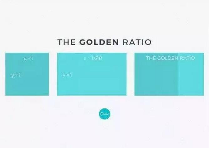 什么是黄金比例?该如何应用到设计上?