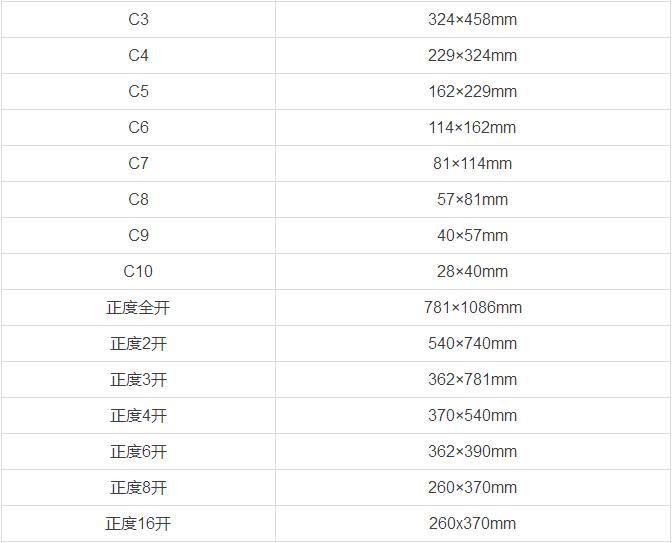 平面设计中的印刷知识与印刷尺寸