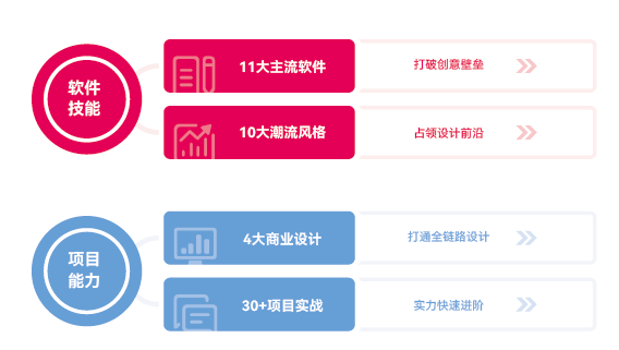 玩转UI设计打造职场竞争力USER