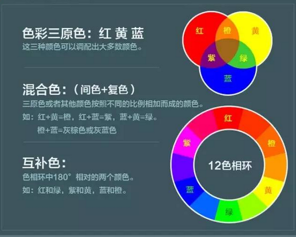 【UI知识】如何让UI设计中的色彩互相“对上眼”