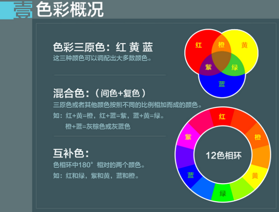 【UI知识】如何让UI设计中的色彩互相“对上眼”