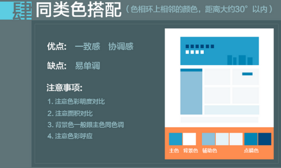 【UI知识】如何让UI设计中的色彩互相“对上眼”