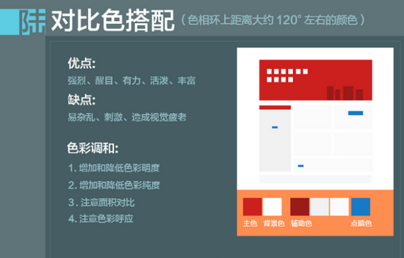 【UI知识】如何让UI设计中的色彩互相“对上眼”