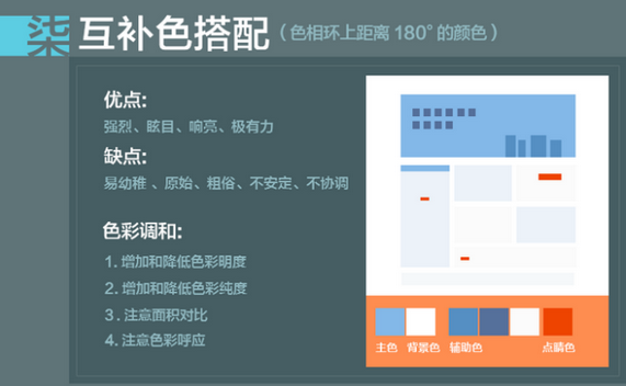 【UI知识】如何让UI设计中的色彩互相“对上眼”