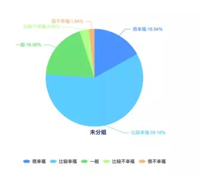 【2016年中国幸福城市出炉！】