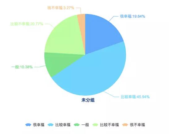 【2016年中国幸福城市出炉！】