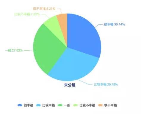 【2016年中国幸福城市出炉！】