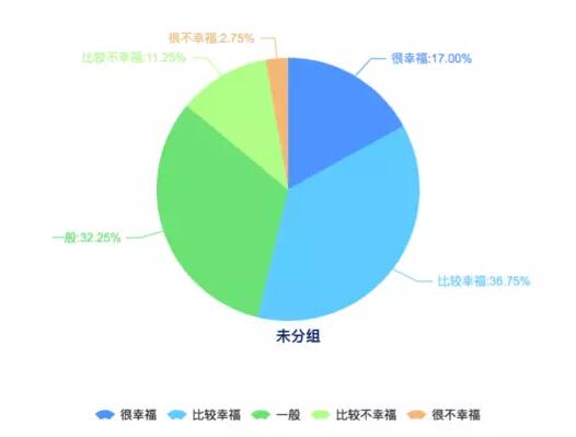 【2016年中国幸福城市出炉！】