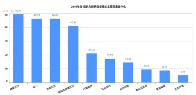 【2016年中国幸福城市出炉！】