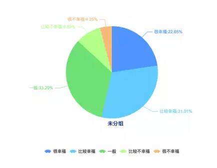 【2016年中国幸福城市出炉！】