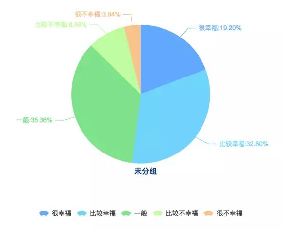 【2016年中国幸福城市出炉！】