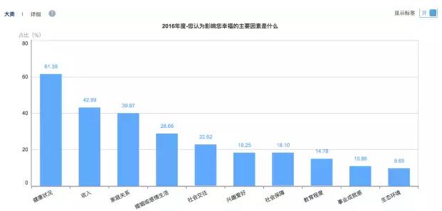 【2016年中国幸福城市出炉！】