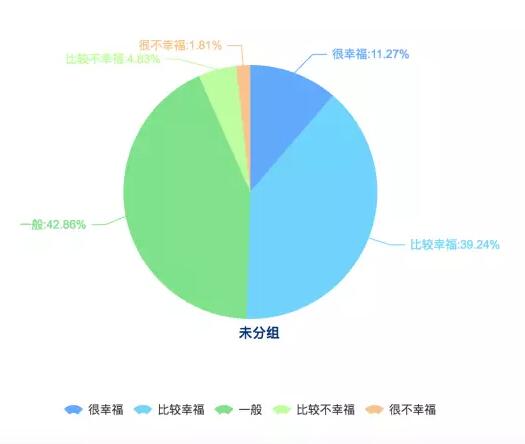 【2016年中国幸福城市出炉！】