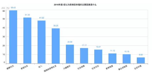 【2016年中国幸福城市出炉！】