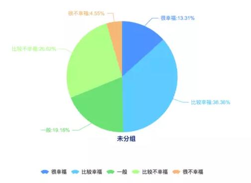 【2016年中国幸福城市出炉！】