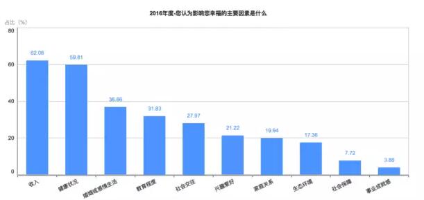 【2016年中国幸福城市出炉！】