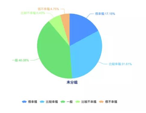 【2016年中国幸福城市出炉！】