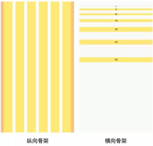 【UI 设计中的网格解析和运用】