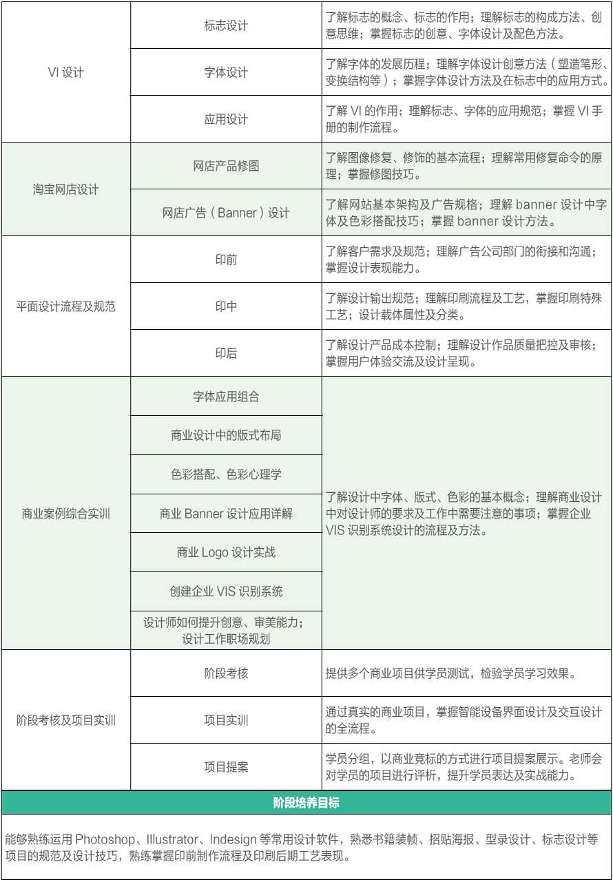 【UI 培训课程简章】