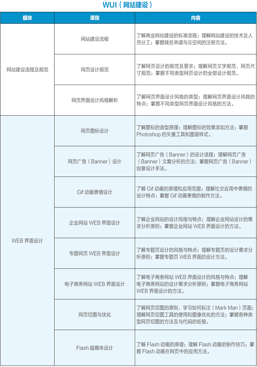 【UI 培训课程简章】