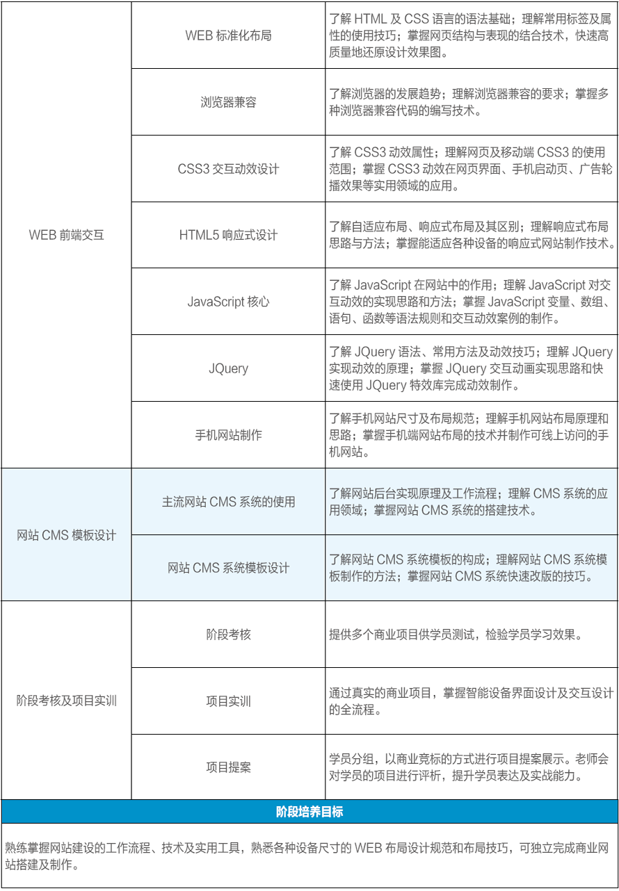 【UID 培训课程简章】