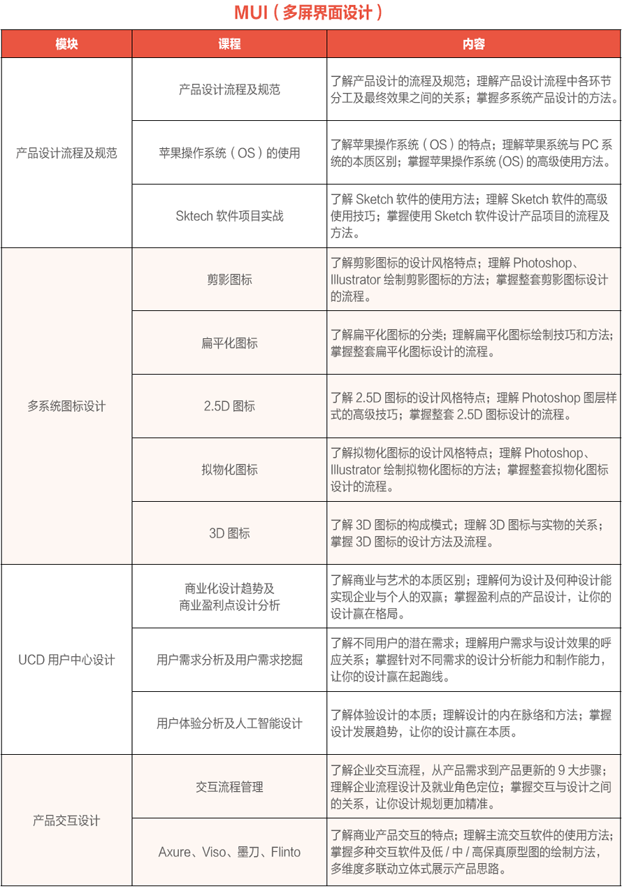 【UID 培训课程介绍】