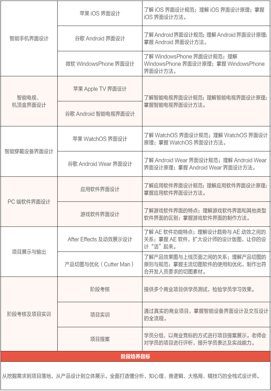 【UID 培训课程介绍】