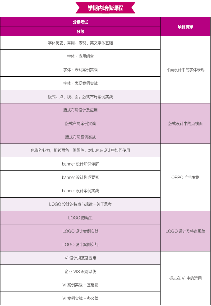 【UID 培训课程介绍】