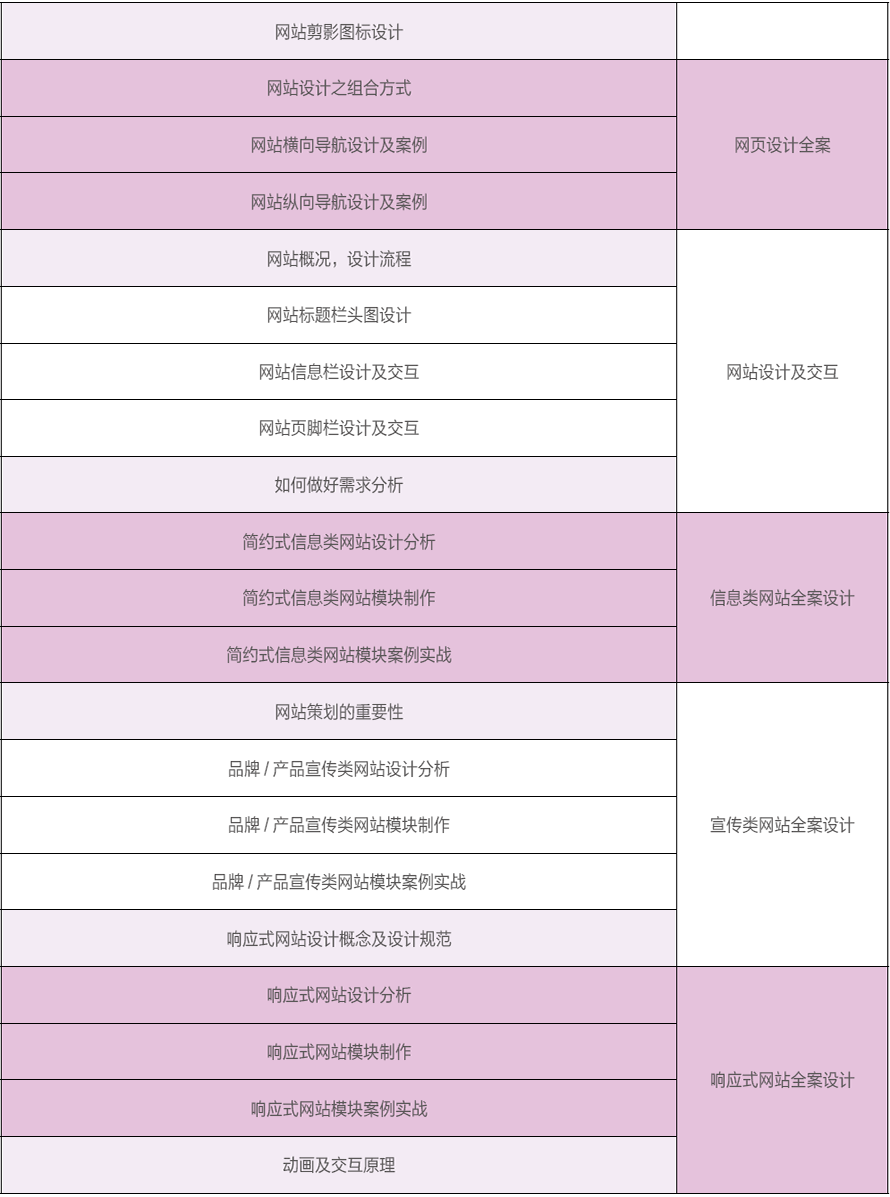 【UID 培训课程介绍】