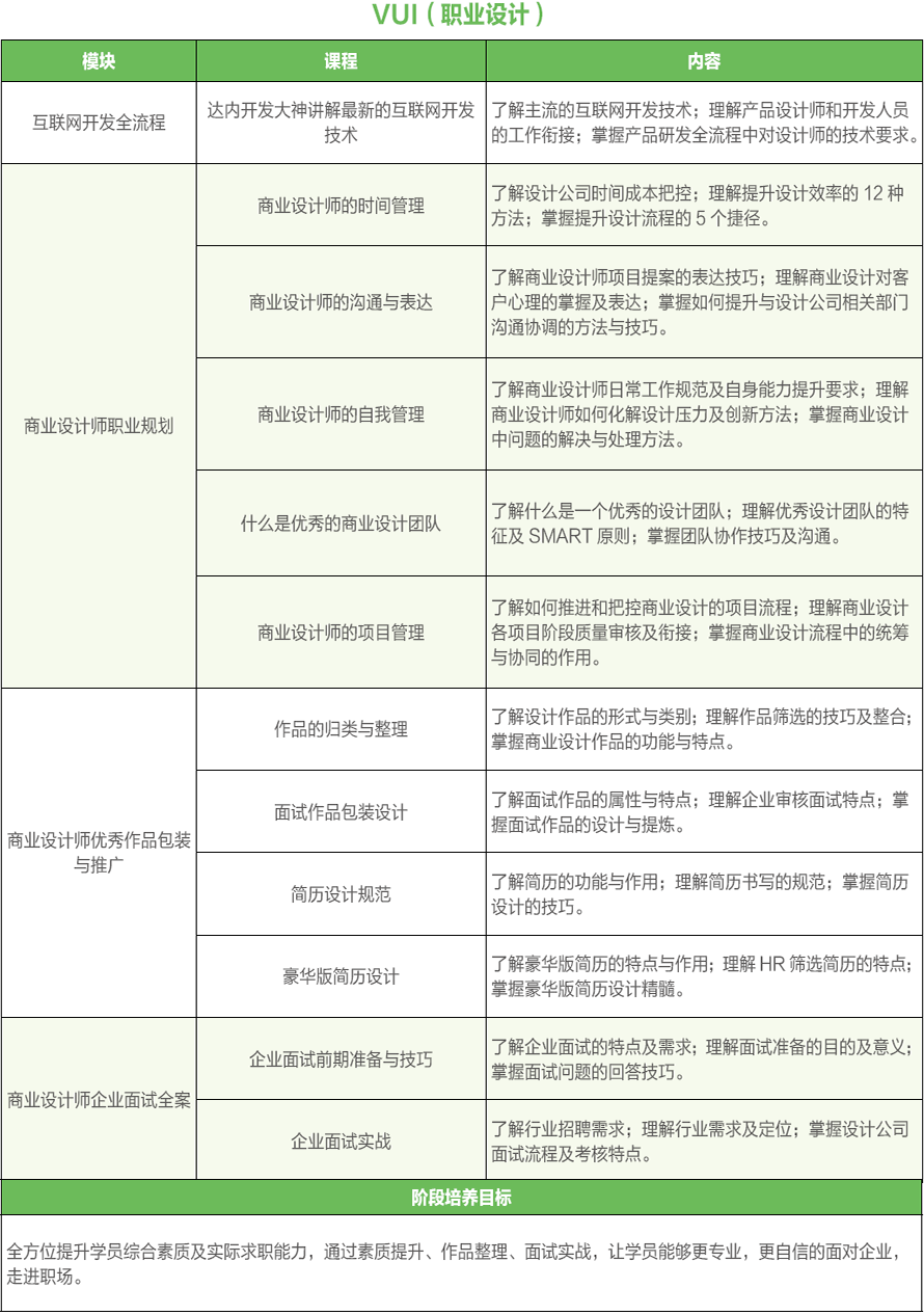 【UI 培训课程介绍】
