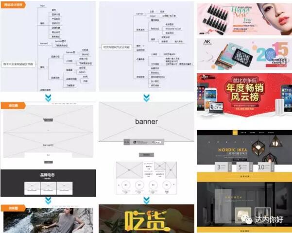 UI 设计培训，报实体班好还是自学好