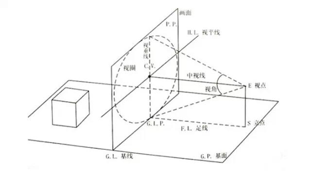 平面设计培训