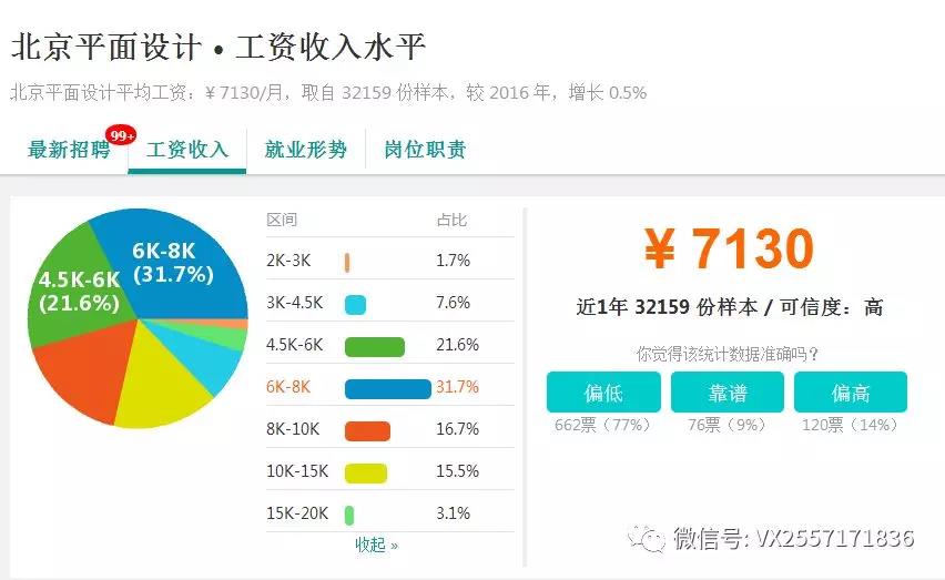 如何超越80%的UI设计师，获得更高年薪？ 