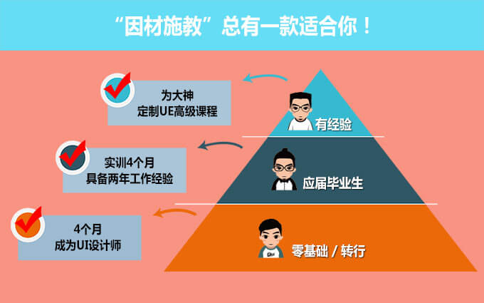 因材施教，总有一款适合你